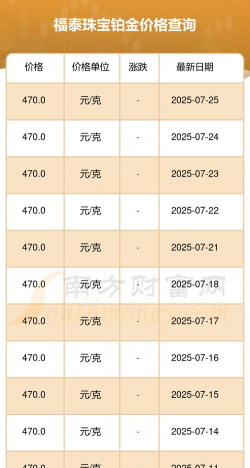 2025年09月12日福泰珠宝铂金最新价格多少钱一克