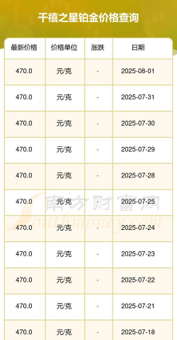 2025年09月12日千禧之星黄金铂金多少元一克