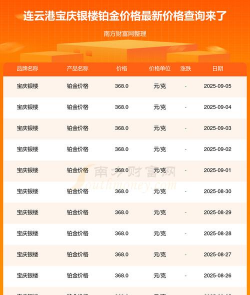 2025年09月12日宝庆银楼铂金最新价格多少一克