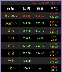 2025年09月12日周大生铂金涨跌幅