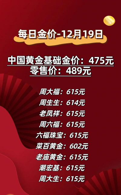2025年09月12日周大福黄金最新价格多少钱一克