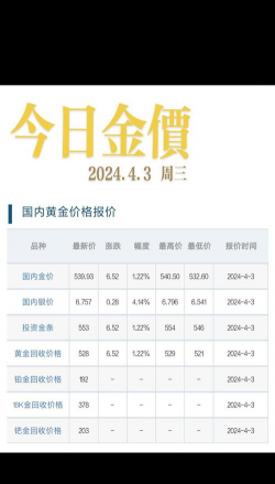 国际黄金今日最新价格多少（2025年09月12日更新）