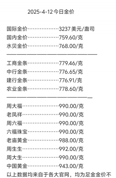 纽约金TN12今日最新价格多少（2025年09月12日更新）