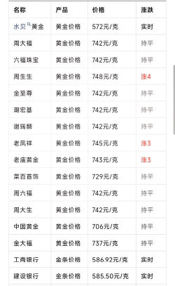 2025年09月12日金大福铂金最新价格多少一克