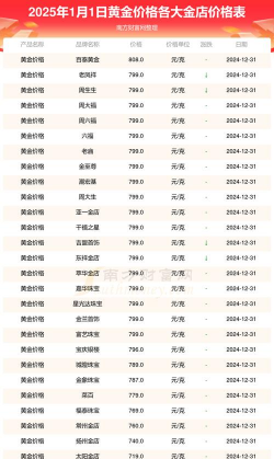 2025年09月12日城隍珠宝黄金最新价格多少钱一克