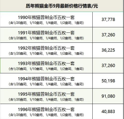15克熊猫金币多少钱一个（2025年09月12日更新）