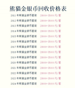熊猫金套币最新市场价格（2025年09月12日更新）