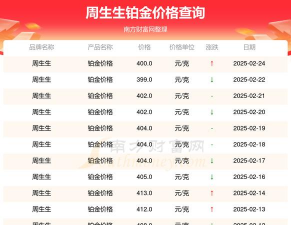 2025年09月12日周大生铂金最新价格多少元一克