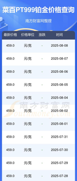 2025年09月12日菜百铂金最新价格多少元一克