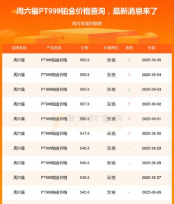2025年09月12日周六福黄金铂金多少元一克