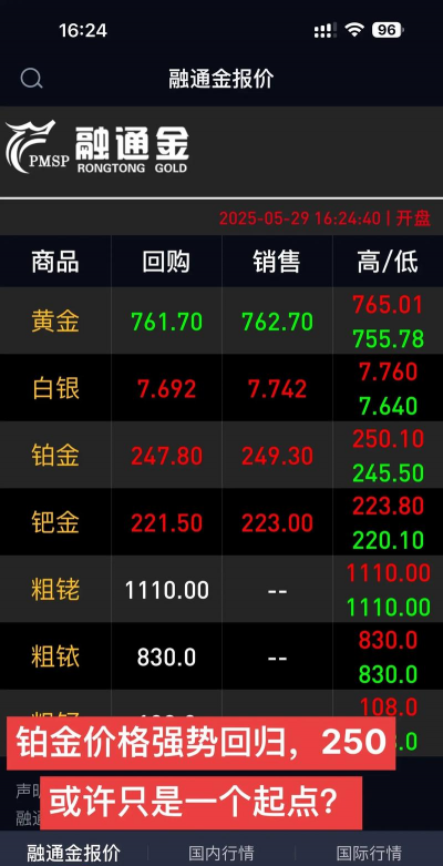 2025年09月12日城隍珠宝铂金涨跌幅