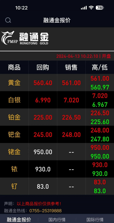 纽约黄金今日最新价格多少（2025年09月12日更新）