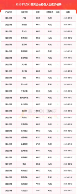 2025年09月12日金兰首饰黄金最新价格多少钱一克