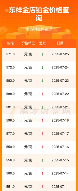 2025年09月12日东祥金店黄金最新价格多少钱一克
