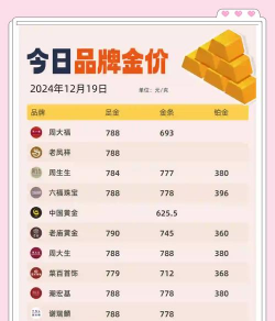 2025年09月12日菜百铂金最新价格多少钱一克