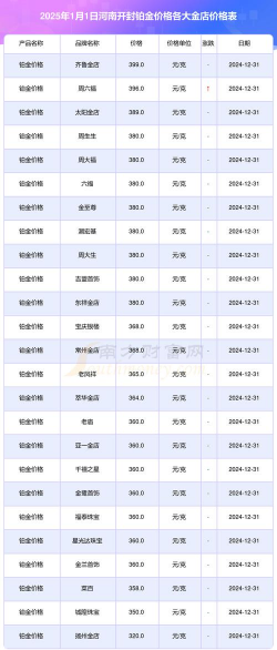 2025年09月12日金至尊黄金铂金多少钱一克