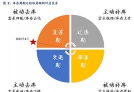 经济危机和金融危机的区别