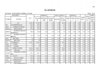 内部筹资包括哪些