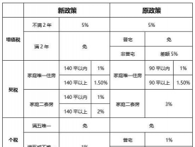 行政征收的种类是什么