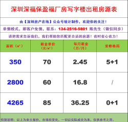 低价值资产租赁是指什么意思