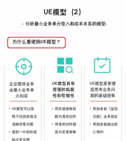 杜邦分析法是什么