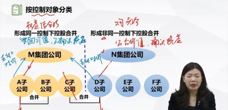 企业合并是指什么意思