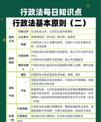 行政行为的合法要件