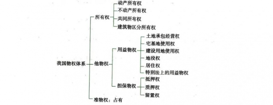 不动产物权变动的生效要件是什么