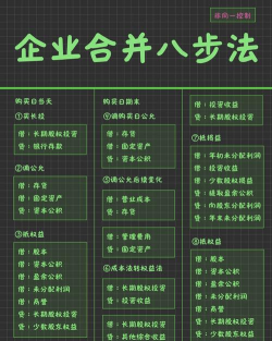 企业合并是什么意思