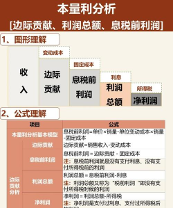 本量利分析的基本原理