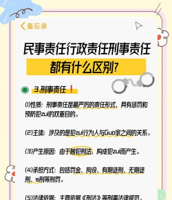 民事责任的概念