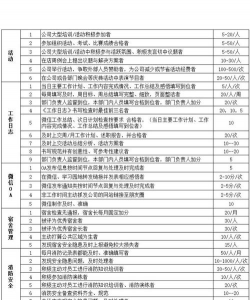 行政奖励指什么