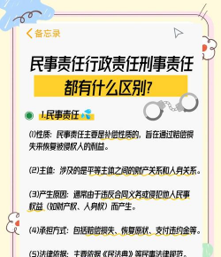 什么是民事责任