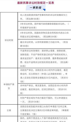 诉讼时效期间是什么