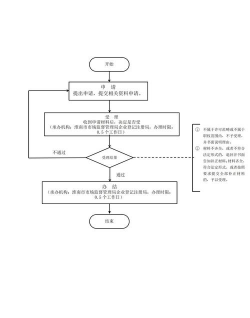 行政许可的概念
