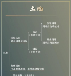 不动产物权的概念