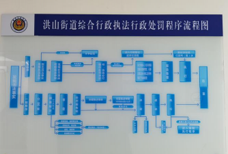 行政程序法是什么
