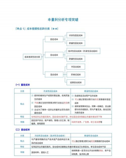 本量利分析是什么