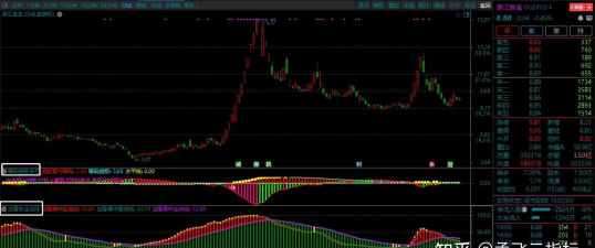 安全边际量是什么