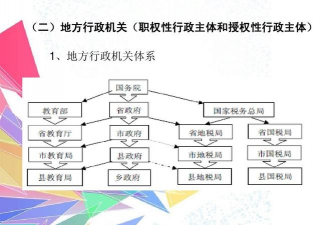 行政主体是什么