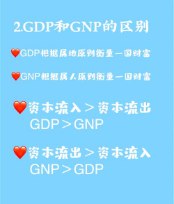 GDP和GNP的区别