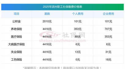 保险缴费基数是工资吗