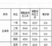 14薪和年终奖一样吗