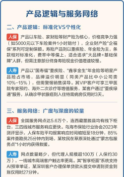 人保和人寿保险有什么区别