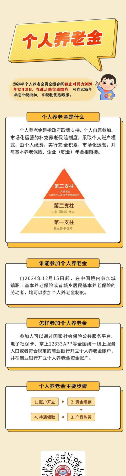 个人养老金运行方式