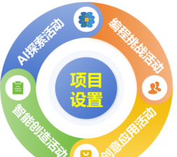 以活动为基础的管理是什么