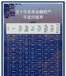 实际回报是什么