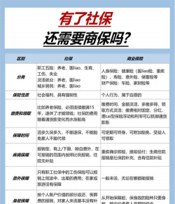 有了社保,还需要买保险么?