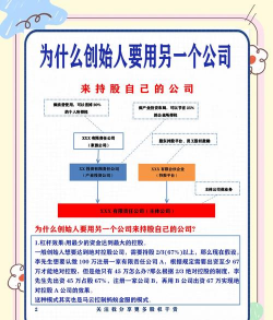 投资人和股东的区别