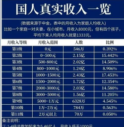 可支配收入和工资收入的区别